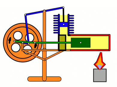 What is Stirling Engine ?