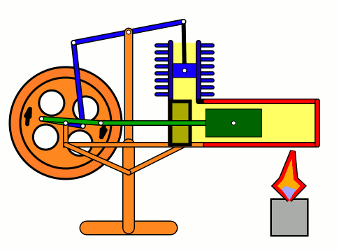 What is Stirling Engine ?